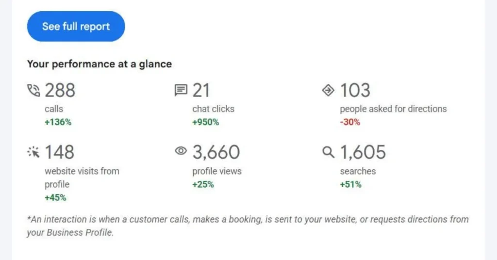 Google Business Profile Results